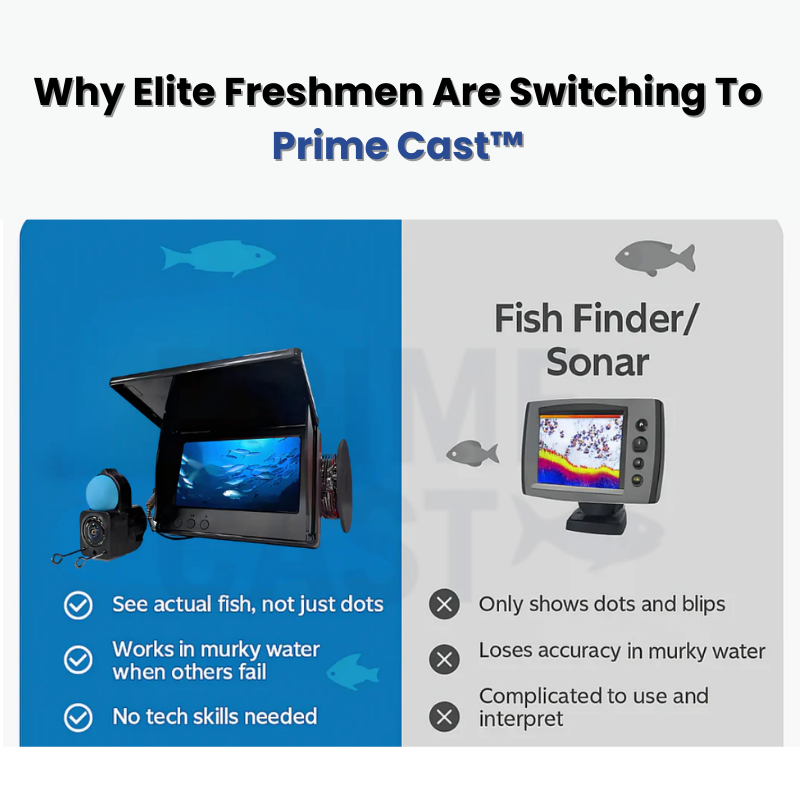 Prime Cast™ Underwater Fishing Camera